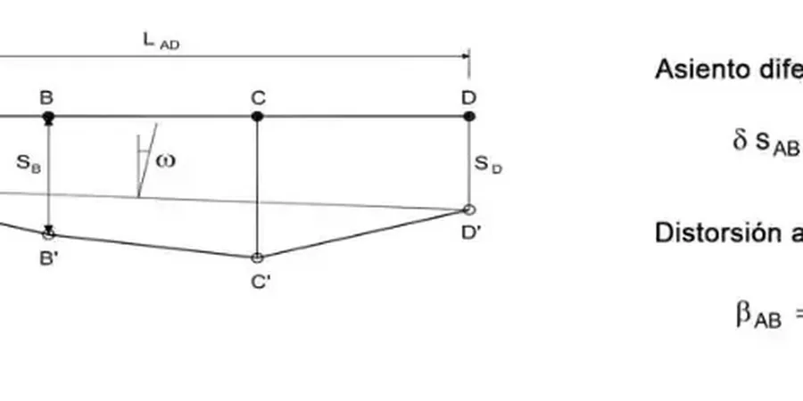 Illustrative image of Differential settlement analysis in Irvine