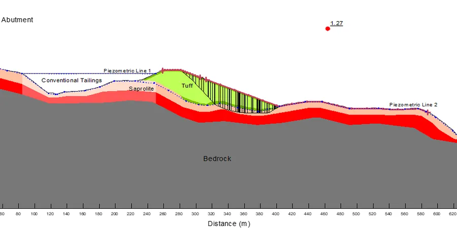 Illustrative image of Factor of safety (FS) calculation in Irvine