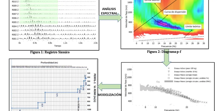 Illustrative image of MASW / VS30 (shear wave velocity) in Irvine