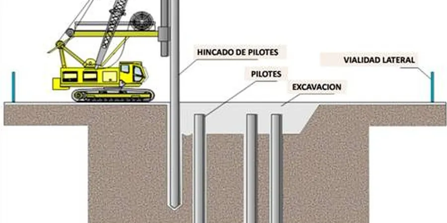 Illustrative image of Pile skin friction vs. end bearing analysis in Irvine